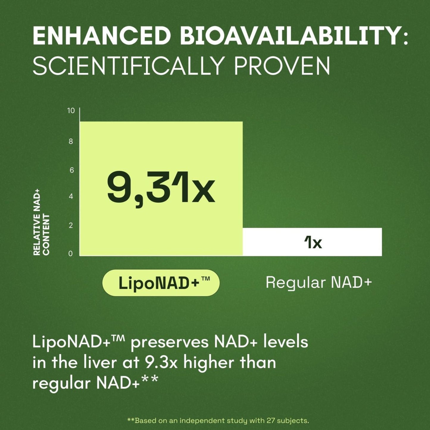 NAD+ Advanced Complex